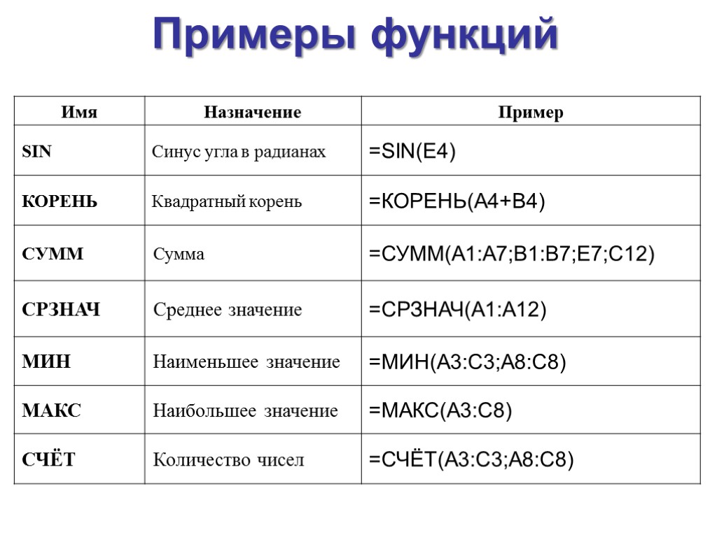 Примеры функций